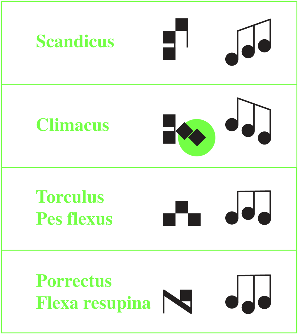 esempi delle forme delle note medievali 2